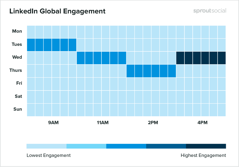 Linkedln Global Engagement