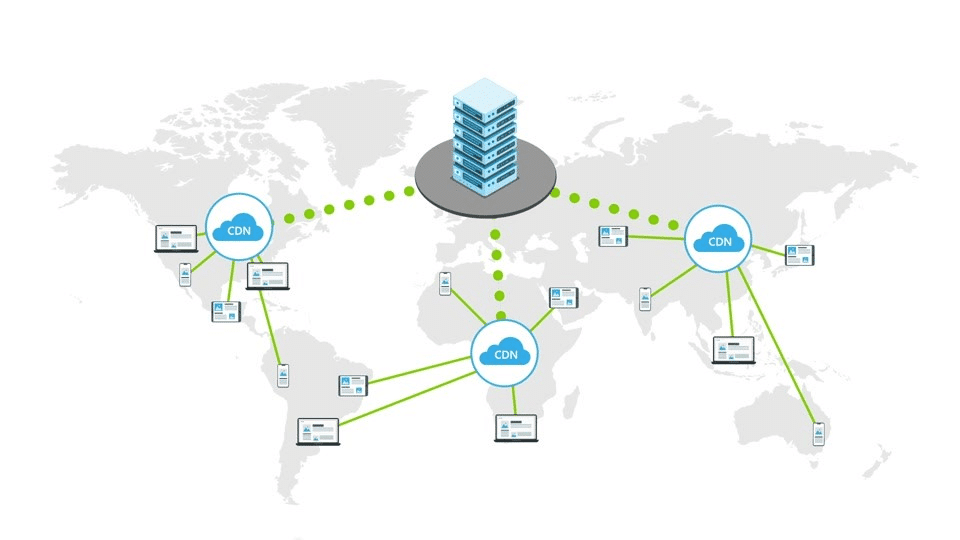 Sử dụng CDN cho content