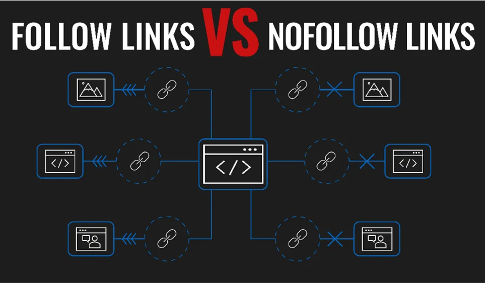 Link dofollow và nofollow