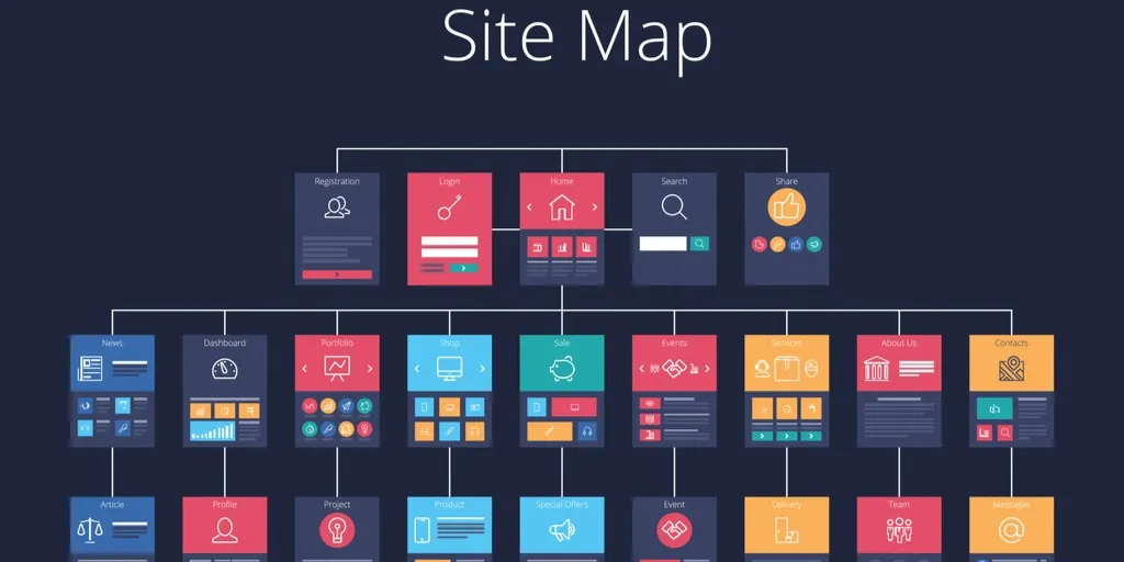 Sitemap