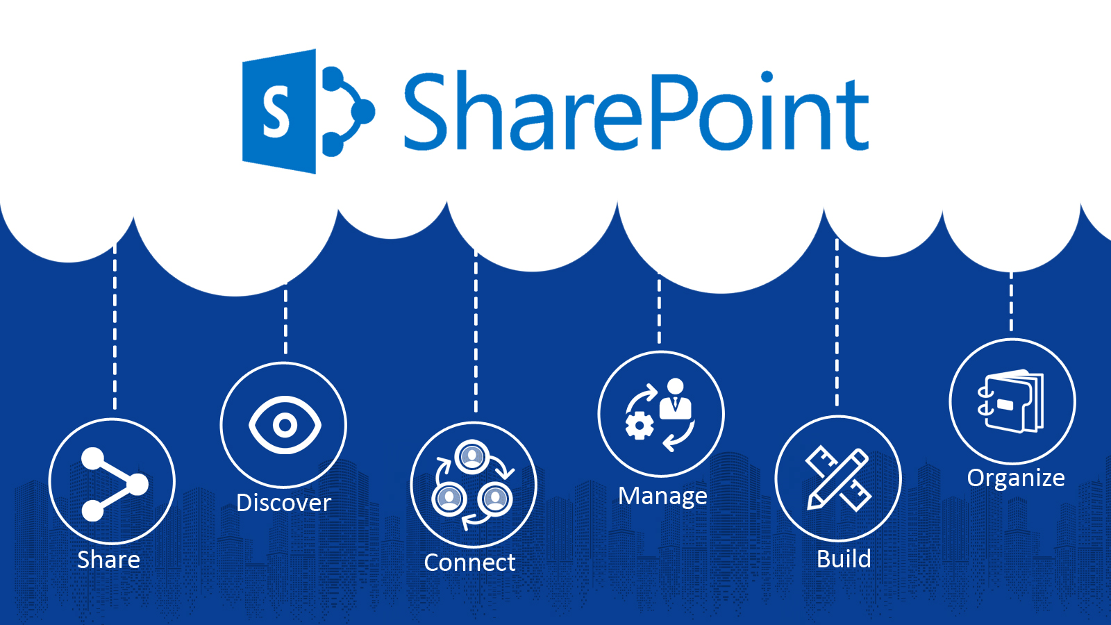 Trước khi sử dụng SharePoint, người dùng cần khởi động ứng dụng này (Nguồn: Internet)