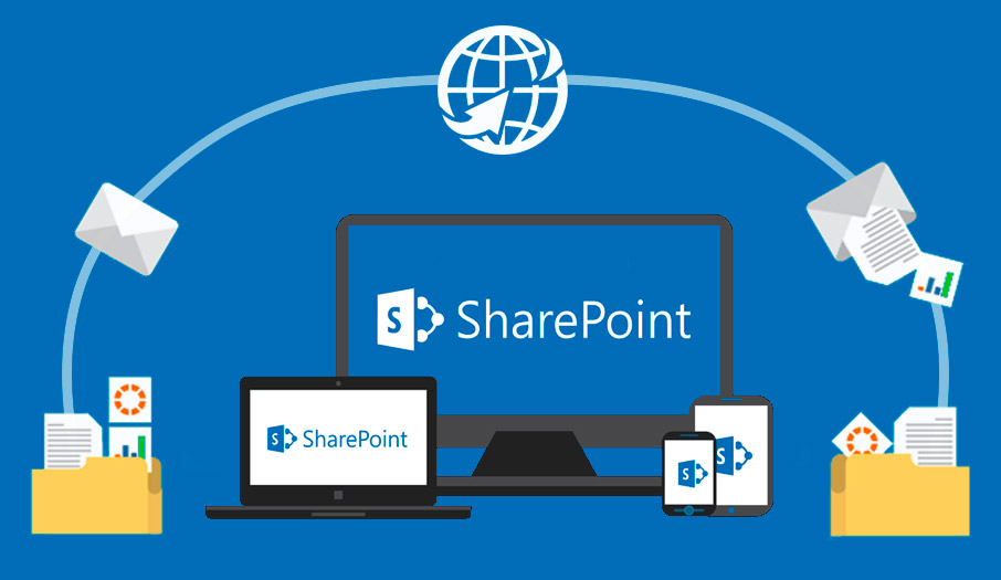 Lệnh sao chép và di chuyển tệp tài liệu giữa các thư viện trong Sharepoint (Nguồn: Internet)