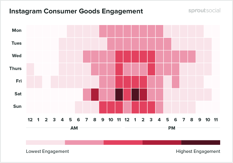 Instagram Global Engagement